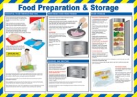 Click for a bigger picture.Food prep/storage. Poster.